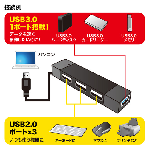 USB-HAC402BK / USB3.0+USB2.0コンボハブ（ブラック）