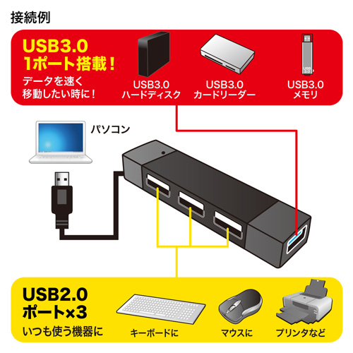 USB-HAC402R / USB3.0+USB2.0コンボハブ（レッド）