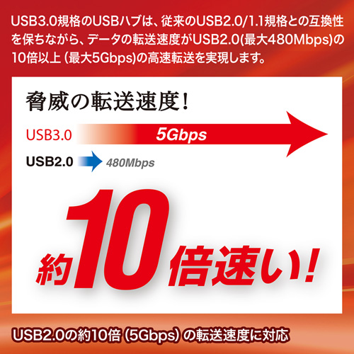 USB-HAM405BK / ケーブル収納4ポートUSB3.0ハブ（ブラック）