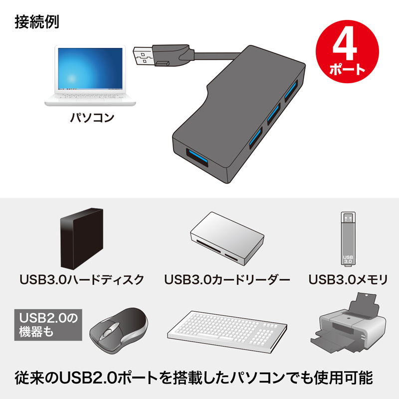 特長