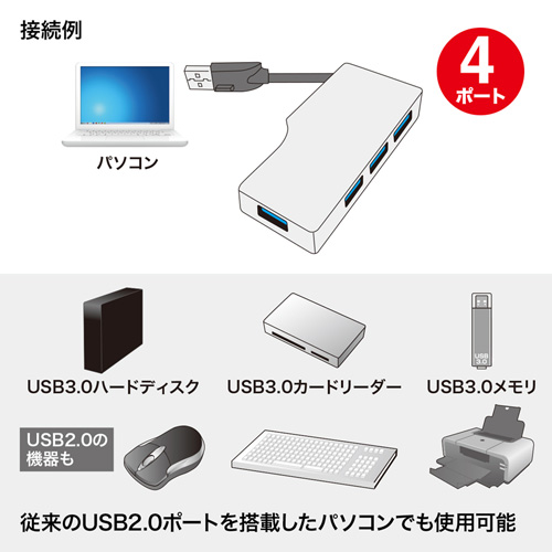 USB-HAM405SV / ケーブル収納4ポートUSB3.0ハブ（シルバー）