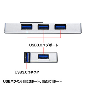 USB-HAM405SV