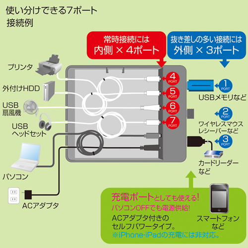 USB-HBX710BK / ケーブル収納BOX付き7ポートUSB2.0ハブ（ブラック）