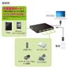 USB-HCA510P 充電用USBポート搭載4ポートUSB2.0ハブ USB-HCA510P / 充電用USBポート搭載4ポートUSB2.0ハブ