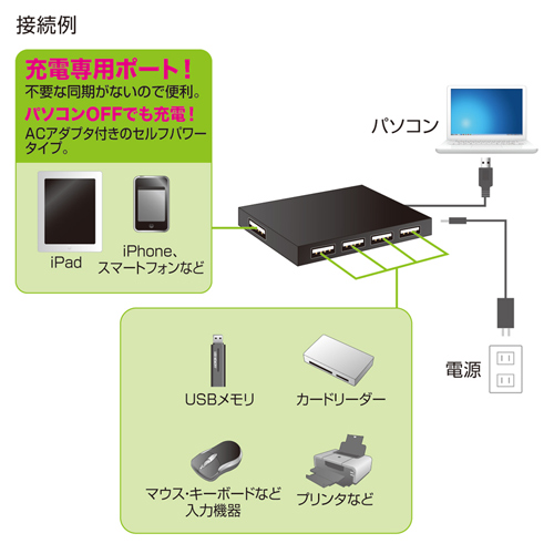 USB-HCA510P / 充電用USBポート搭載4ポートUSB2.0ハブ