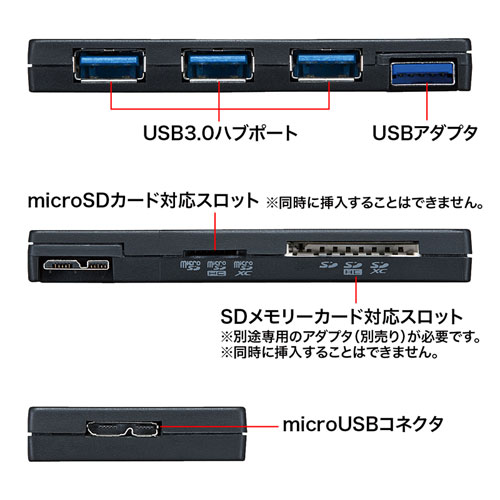 USB-HCS315BK / USB3.0 SDカードリーダー付きハブ（ブラック）