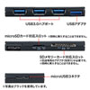 USB-HCS315SV USB3.0 SDカードリーダー付きハブ(シルバー) USB-HCS315SV / USB3.0 SDカードリーダー付きハブ(シルバー)