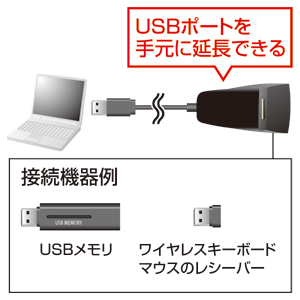 USB-HEX206BK / 手元延長用2ポートUSB2.0ハブ（ブラック）