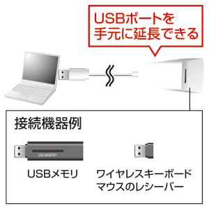USB-HEX206W / 手元延長用2ポートUSB2.0ハブ（ホワイト）