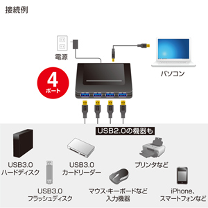 USB-HGW410BKN