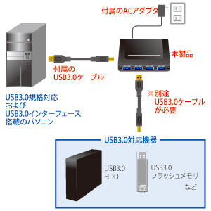 特長