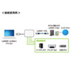 USB-HLA306WN 有線LANアダプタ-内蔵3ポートUSB2.0ハブ(ホワイト) USB-HLA306WN / 有線LANアダプタ-内蔵3ポートUSB2.0ハブ(ホワイト)