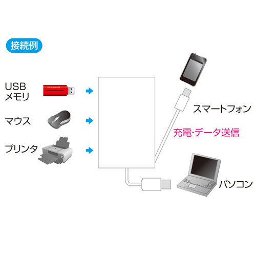 USB-HMU403BK / スマートフォン充電・データ転送対応4ポートUSB2.0ハブ (ブラック）