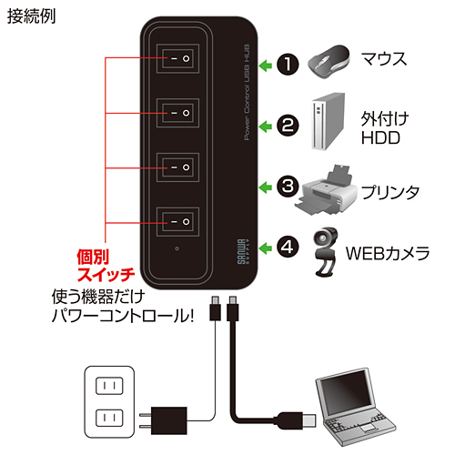 USB-HSL415P / 個別スイッチ付き4ポートUSB2.0ハブ（ピンク）