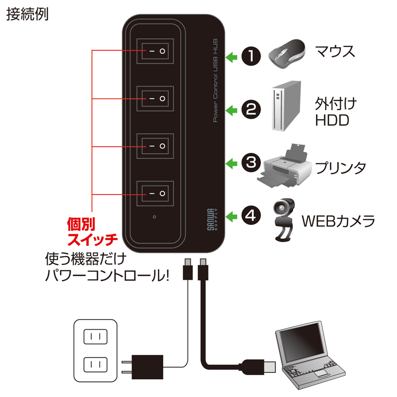特長