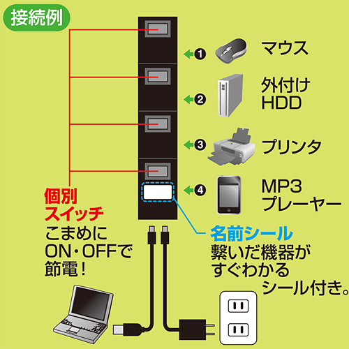 USB-HSM410BK / 個別スイッチ付き4ポートUSB2.0節電ハブ（磁石付・ブラック）