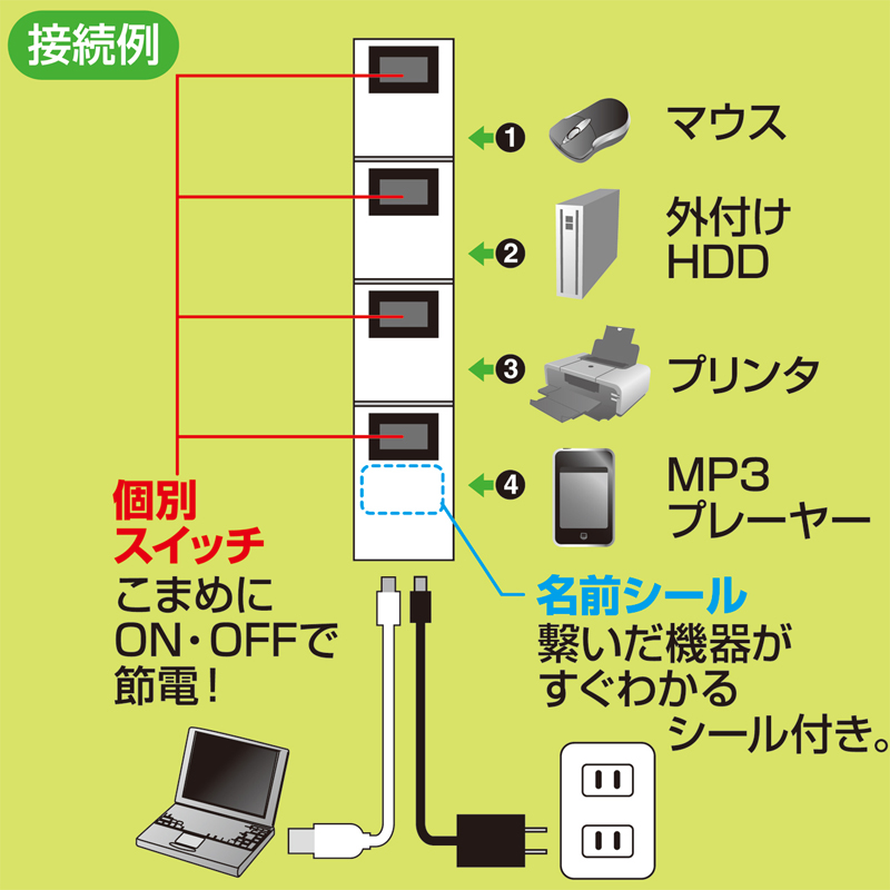 特長