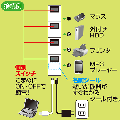 USB-HSM410W / 個別スイッチ付き4ポートUSB2.0節電ハブ（磁石付・ホワイト）