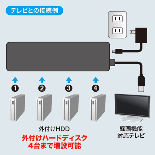 USB-HTV410BKN2 / HDD接続対応・面ファスナー付4ポートUSB2.0ハブ（ブラック）