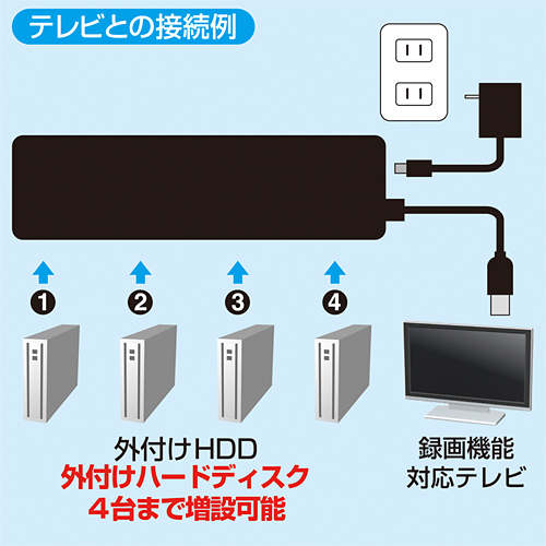 USB-HTV410BK / HDD接続対応・面ファスナー付4ポートUSB2.0ハブ（ブラック）