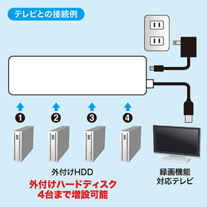 USB-HTV410WN