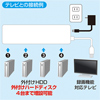 USB-HTV410W HDD接続対応・面ファスナー付4ポートUSB2.0ハブ(ホワイト) USB-HTV410W / HDD接続対応・面ファスナー付4ポートUSB2.0ハブ(ホワイト)