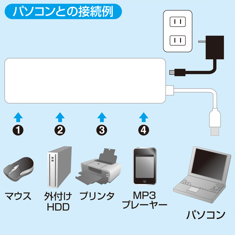 特長