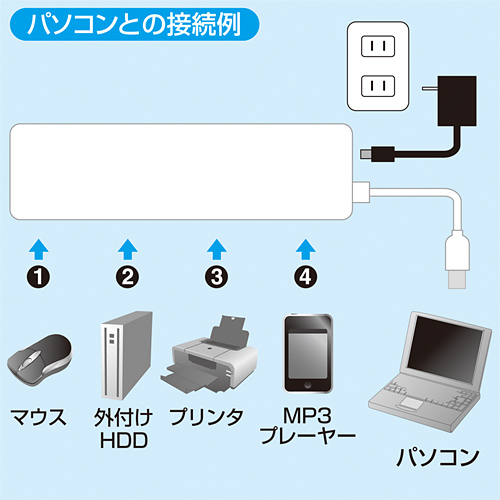 USB-HTV410W / HDD接続対応・面ファスナー付4ポートUSB2.0ハブ（ホワイト）