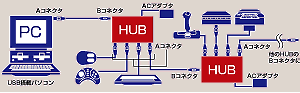 USB-HUB01 / USBハブ