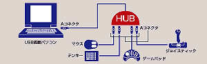 USB-HUB03 / USBハブ
