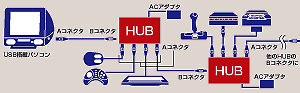 USB-HUB05 / USBハブ