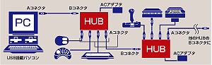 USB-HUB06 / USBハブ