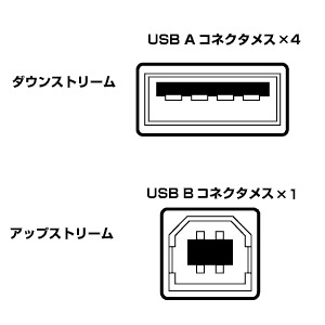 USB-HUB14GM / USBハブ(4ポート・ガンメタリック)