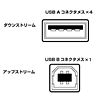 USB-HUB14GPH / USBハブ(4ポート)