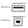 USB-HUB15VA / USBハブ(4ポート・メタリックバイオレット)