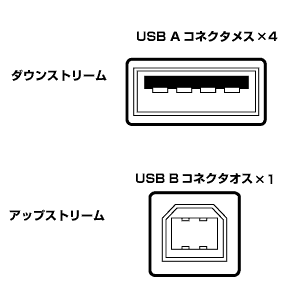 USB-HUB201GPH / USB 2.0 ハブ(4ポート・グラファイト/アイス)