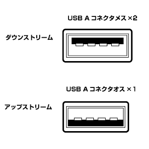 USB-HUB20GPH / ポケットUSBハブ（2ポート・グラファイト）