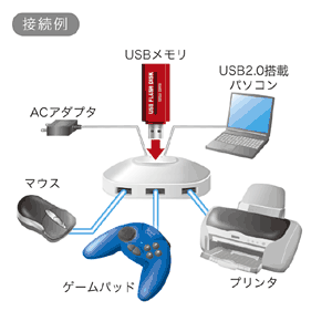 USB-HUB222BL / USB2.0ハブ（4ポート・ブルー）