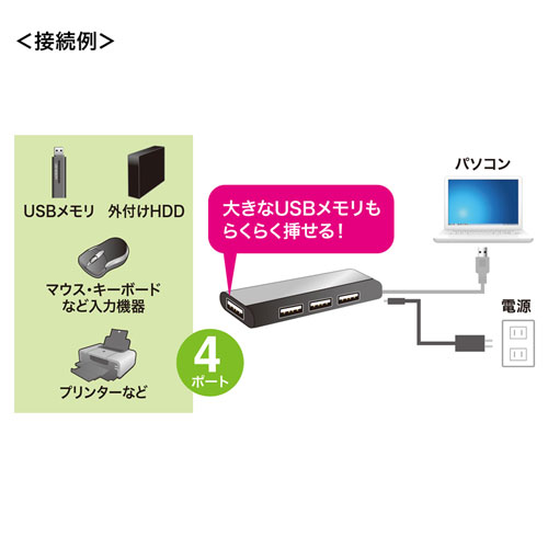 USB-HUB225GSVN / USB2.0ハブ