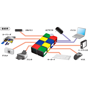 USB-HUB237CF / USB2.0ハブ(7ポート・カラー）