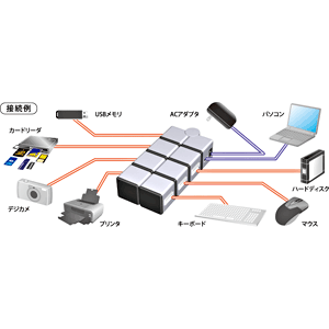 USB-HUB237SV / USB2.0ハブ(7ポート・シルバー）