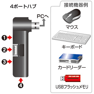 USB-HUB238BK / USB2.0ハブ（ブラック）