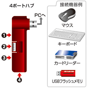 USB-HUB238R / USB2.0ハブ（レッド）