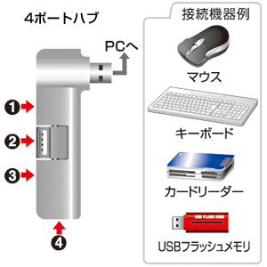 USB-HUB238SV / USB2.0ハブ（シルバー）