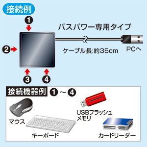 USB-HUB239BK / USB2.0ハブ（ブラック）