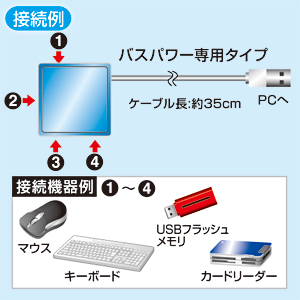 USB-HUB239BL / USB2.0ハブ（ブルー）