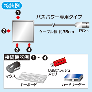 USB-HUB239W / USB2.0ハブ（ホワイト）