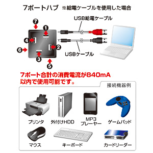 USB-HUB250BK / USB2.0ハブ（ブラック）