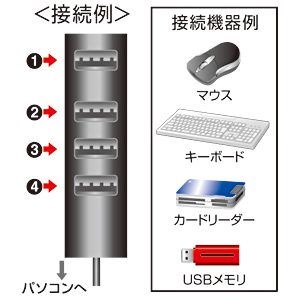 USB-HUB251BK / 4ポートUSB2.0ハブ（ブラック）