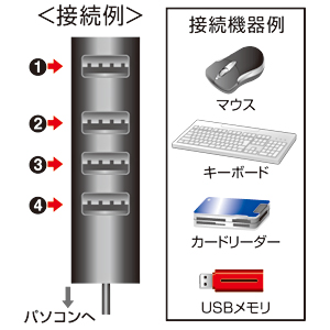 USB-HUB254BK / 磁石付き4ポートUSB2.0ハブ（ブラック）